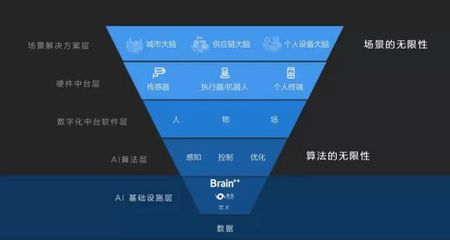 長期主義鑄就根基 曠視開源AI算法框架將如何賦能中國人工智能基礎(chǔ)軟件生態(tài)？