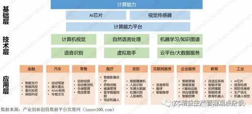 人工智能晉升“新基建” 從精益理念到基礎軟件開發的戰略信號