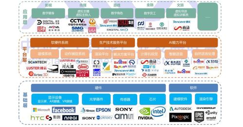 一文讀懂元宇宙 從概念到產業，揭秘計算機軟硬件及輔助設備的商業新航道