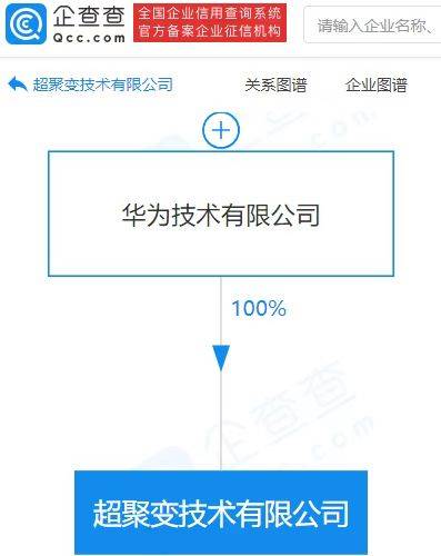 華為成立超聚變技術公司，注冊資本7.27億布局計算機軟硬件批發(fā)新賽道